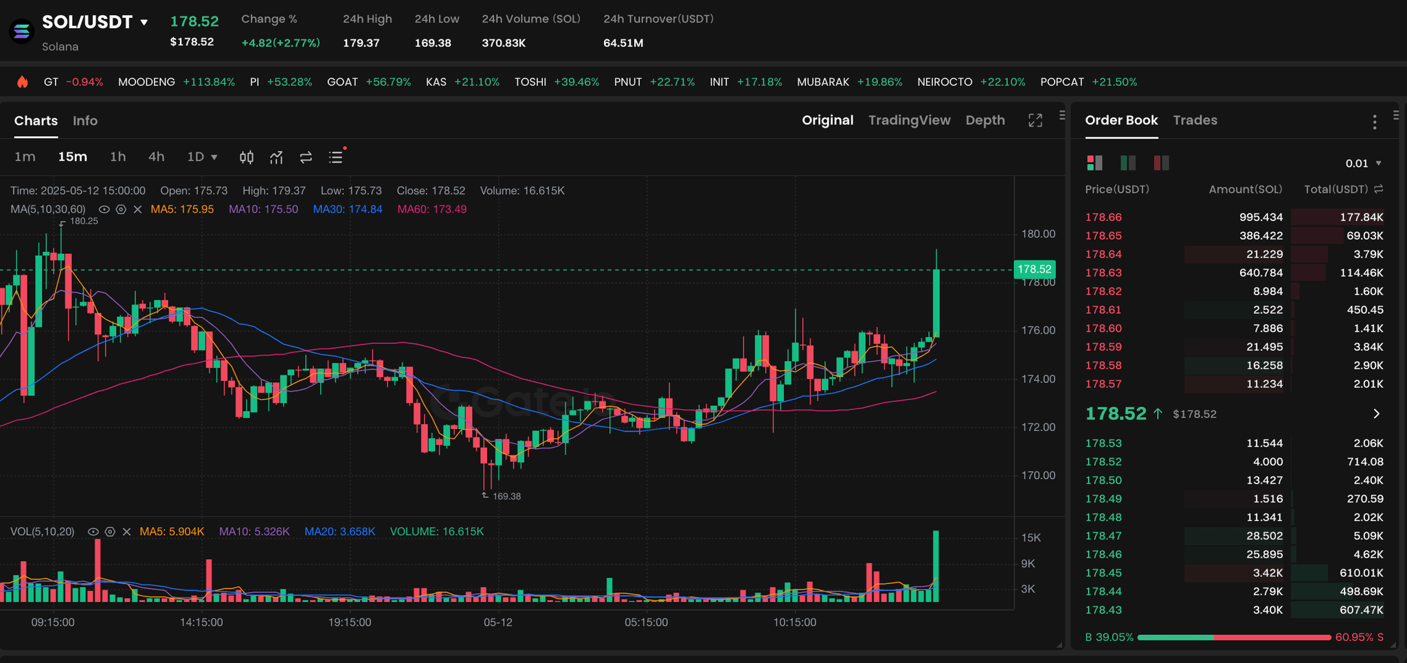 Why Bitget Is the Go-To Exchange for Bitcoin, Ethereum &amp; 500+ Altcoins – Track XRP Price USD Easily